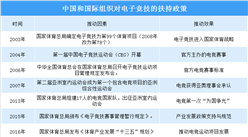 電子競技或將迎來春天  2019年全國及地方政府電競產業政策匯總（表）