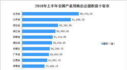 產業地產投資情報：2019年上半年全國各省市產業用地出讓面積排行榜