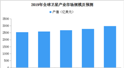 2019年全球衛星產業市場規模預測分析（附產業鏈全景圖）