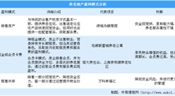 養老地產盈利模式對比分析：哪種模式最好？（圖）