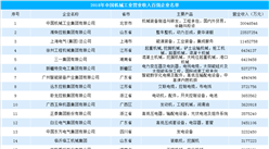 2018年中國機械工業百強榜單出爐：35家企業營收超百億（附榜單）