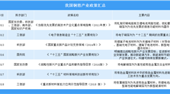 2019年我國電解銅箔產業政策匯總（附圖表）