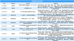 2019年中國智慧物流行業政策匯總（圖）