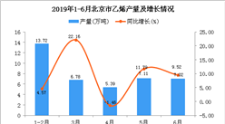 2019年1-6月北京市乙烯產量為40.02萬噸 同比增長8.43%