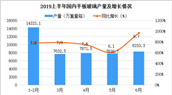 2019上半年建材工業運行情況分析：行業效益進一步增長（圖）
