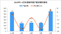 2019年1-6月全國動車組產量同比下降9.8%