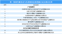 浙江省第一批現代服務業與先進制造業深度融合試點名單出爐：共25家