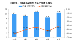 2019年上半年湖北省發電設備產量為48.42萬千瓦 同比下降51.11%