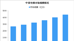 老舊住宅電梯加裝市場可期 2020年電梯市場規模或超4200億（圖）