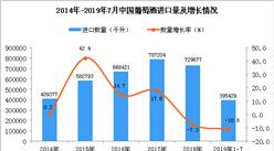 2019年1-7月中國葡萄酒進口量為395429千升 同比下降10.8%