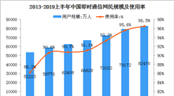 2019上半年即時通信用戶數據分析：用戶規模達8.25億（圖）