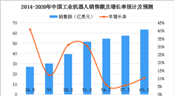 工業機器人市場需求旺盛 第二批符合《工業機器人行業規范條件》企業名單出爐（附名單）