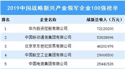 2019中國戰略新興產業領軍企業100強排行榜