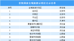 首批國家全域旅游示范區公示名單出爐：共71個（附全名單）