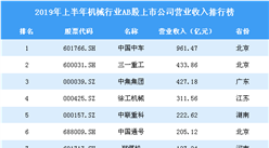 2019年上半年機械行業AB股上市公司營業收入排行榜