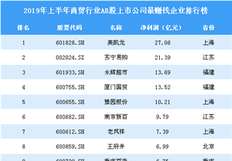 2019年上半年商贸行业AB股上市公司最赚钱企业排行榜