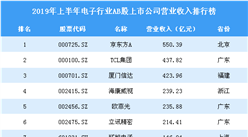 2019年上半年電子行業AB股上市公司營業收入排行榜