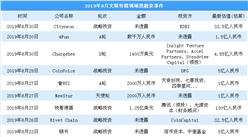 2019年8月文娛傳媒投融資情況分析：知乎獲得投融資4.34億美元（附完整名單）