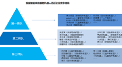 服務機器人消費市場擴大  2019年中國家用服務機器人競爭格局分析（圖）