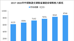 國際軌道交通和裝備制造產業博覽會10月開幕 軌道交通裝備制造產業發展現狀分析（圖）