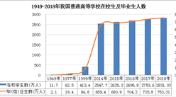 新中國70年教育變革之高等教育：高等教育體系規模穩居世界第一（圖）