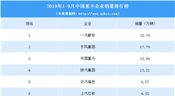 2019年1-9月中國重卡企業銷量排行榜（TOP10）