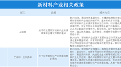 新材料產業前景廣闊 2019年新材料產業最新政策匯總一覽（圖表）