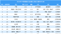 2019年胡潤百富榜江蘇省上榜企業家排行榜TOP100