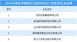 2019中國化學制藥行業原料藥出口型優秀企業品牌出爐：20家企業入圍