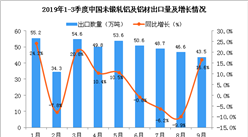 2019年9月中國未鍛軋鋁及鋁材出口量為43.5萬噸 同比增長16.6%