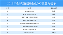 2019年全球新能源企業500強潛力排行榜