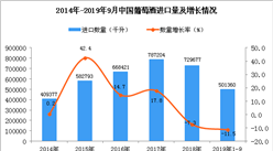 2019年1-3季度中國葡萄酒進口量為501360千升 同比下降11.5%