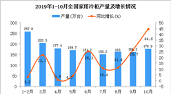 2019年1-10月全國家用冷柜產量統計數據分析