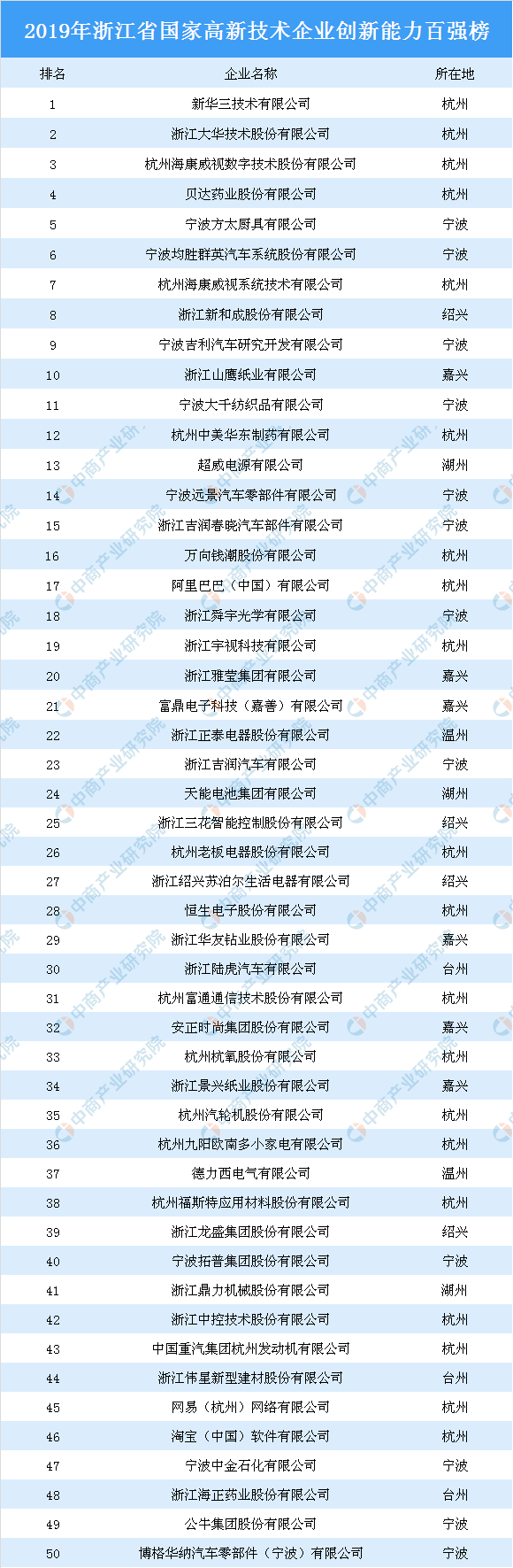 说明: http://image1.askci.com/images/2019/11/21/e1d4b19b-2c58-4972-9ba4-73a988f9614a.png
