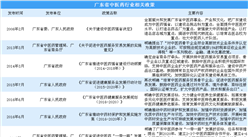 廣東將打造大灣區中醫藥高地 廣東中醫藥產業政策匯總（圖）