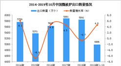 2019年1-10月中國微波爐出口量為4986萬個 同比增長4.6%