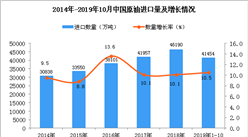 2019年1-10月中國原油進口量及金額增長情況分析