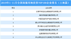商業地產招商情報：2019年1-11月全國商服用地投資TOP100企業排名（土地篇）