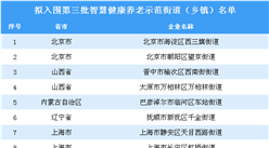 第三批智慧健康養老示范街道（鄉鎮）名單