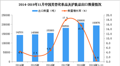 2019年1-11月中國美容化妝品及護膚品出口量同比增長0.6%
