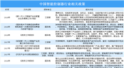 政策助推智能控制器行業發展 中國智能控制器行業驅動因素分析（圖）