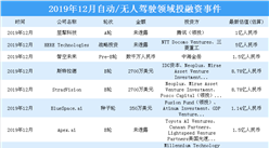 2019年12月自動/無人駕駛領域投融資情況分析：投融資金額環比增加106%（附完整名單）