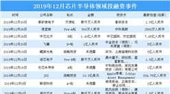 2019年12月芯片半導體領域投融資情況分析：投融資金額環比增長371%（附完整名單）