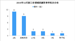 2019年12月新工業領域投融資情況分析：A輪投融資事件最多（附完整名單）