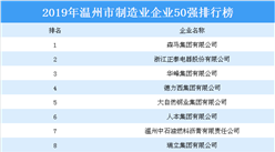 2019年溫州市制造業企業50強排行榜