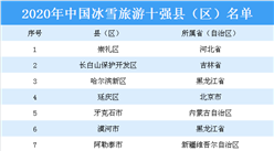 2020年中國冰雪旅游十強縣（區）名單出爐：黑龍江3地入選（圖）