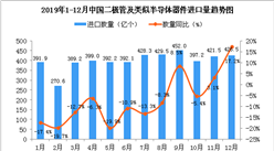 2019年12月中國二極管及類似半導體器件進口量為426.5億個 同比增長17.2%