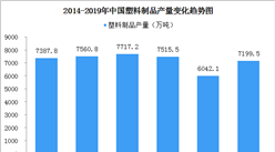 《關于進一步加強塑料污染治理的意見》發布  2020年底部分地區/領域限塑、禁塑