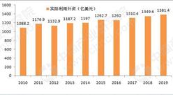 招商引資盤點：2019年中國實際使用外資1381.4億美元