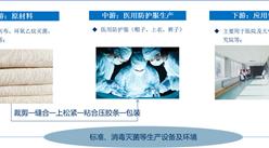 2020年中國醫用防護服產業鏈上中下游市場分析（附產業鏈全景圖）